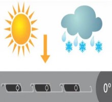 bescherming tegen regen
