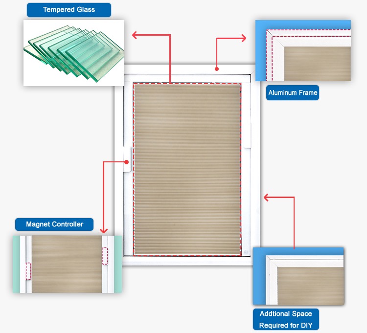 Ingebouwde Cellular Blinds Tussen 2 Glas