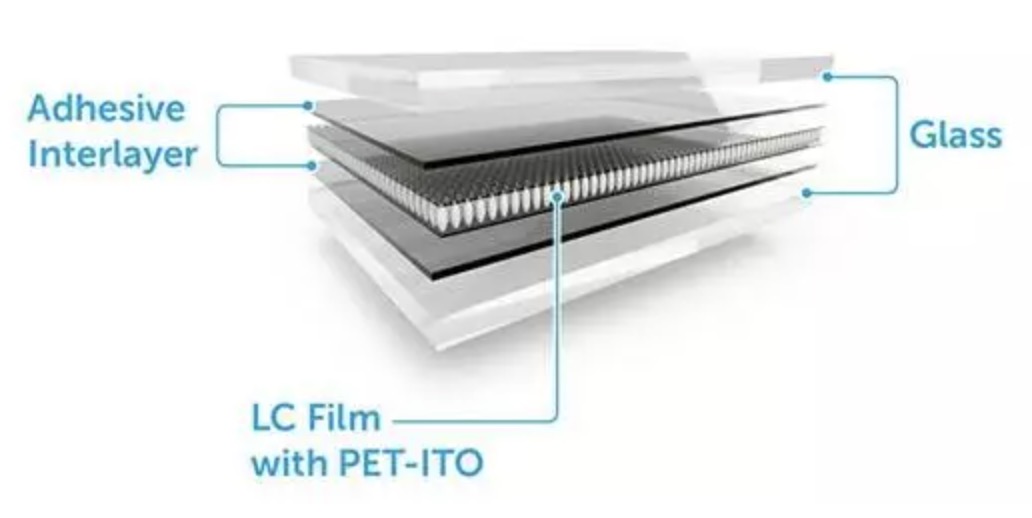 Schakelbare glasfilm