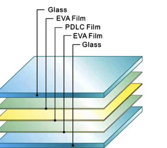 Schakelbare glasfilm